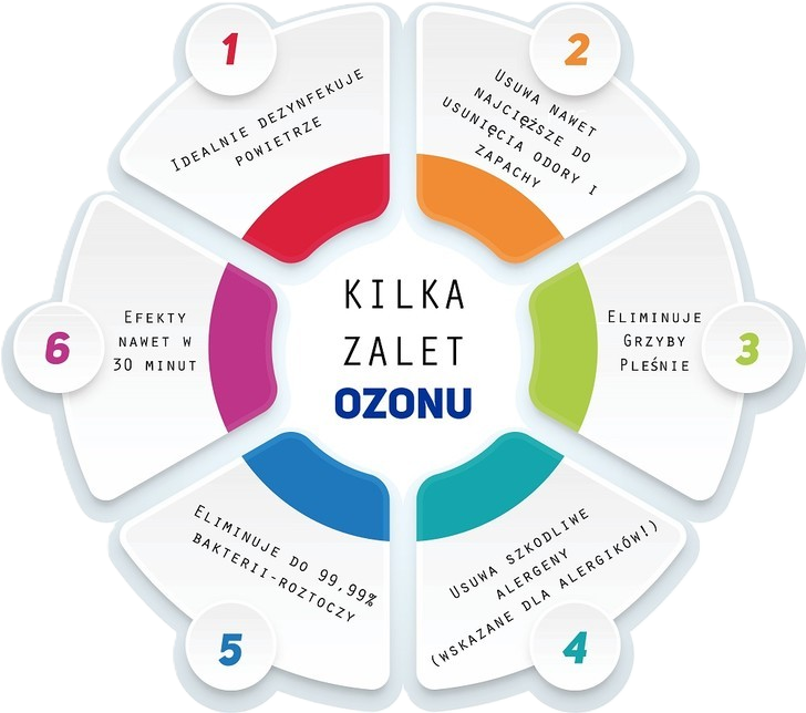 Zalety-Ozonowanie-i-czyszczenia-mieszkania-1